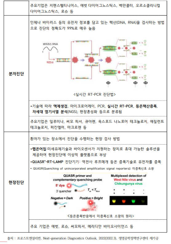 차세대 진단시장 분류.png